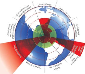 Disturbo antropico e resilienza dei macrosistemi