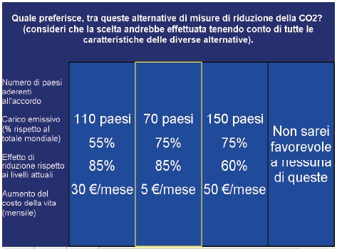 Tabella 2