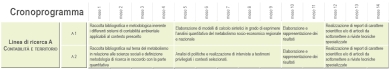 Cronoprogramma - clic per ingrandire in una nuova finestra