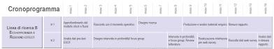 Cronoprogramma - clic per ingrandire in una nuova finestra