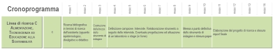 Cronoprogramma - clic per ingrandire in una nuova finestra