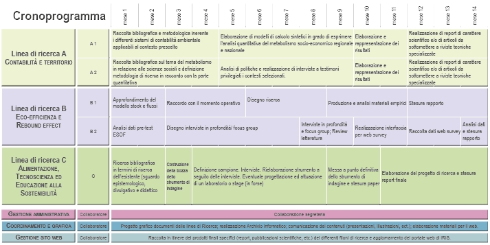 Cronoprogramma - clic per ingrandire in una nuova finestra...