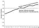 Il grafico mostra come il prelievo di risorse abbia superato la biocapacità totale del pianeta dal 1979