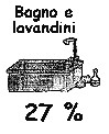 Bagno e lavandini - 27%