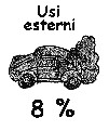 Usi esterni - 8%