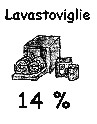 Lavastoviglie - 14%