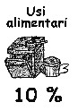 Usi alimentari - 10%