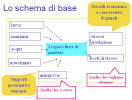 Lo schema-base che riassume la coltivazione intensiva di gamberi